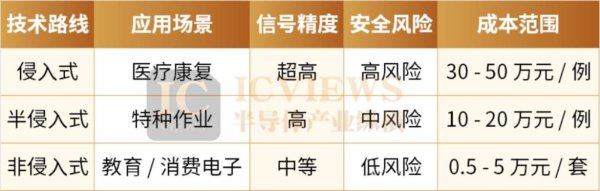 多盈策略 脑机芯片迎来商业化元年