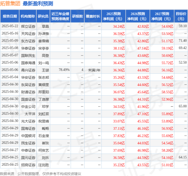 纵横配资 太平洋：给予拓普集团买入评级