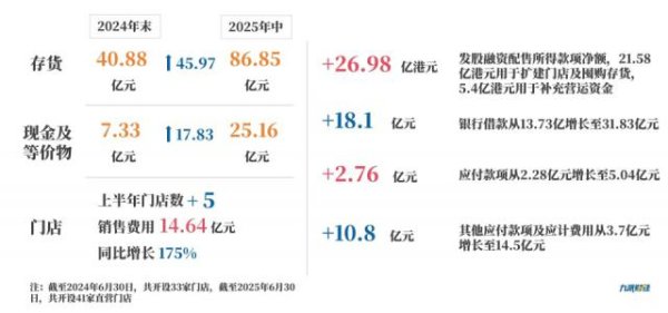 9688策略宝 老铺黄金的隐忧：越赚钱，越缺钱