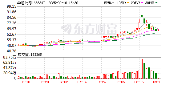 普惠配资 A股芯片巨头，重组预案披露！明日复牌！