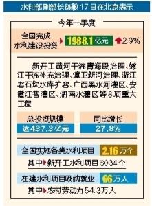 优股配资 一季度全国完成水利建设投资1988.1亿元